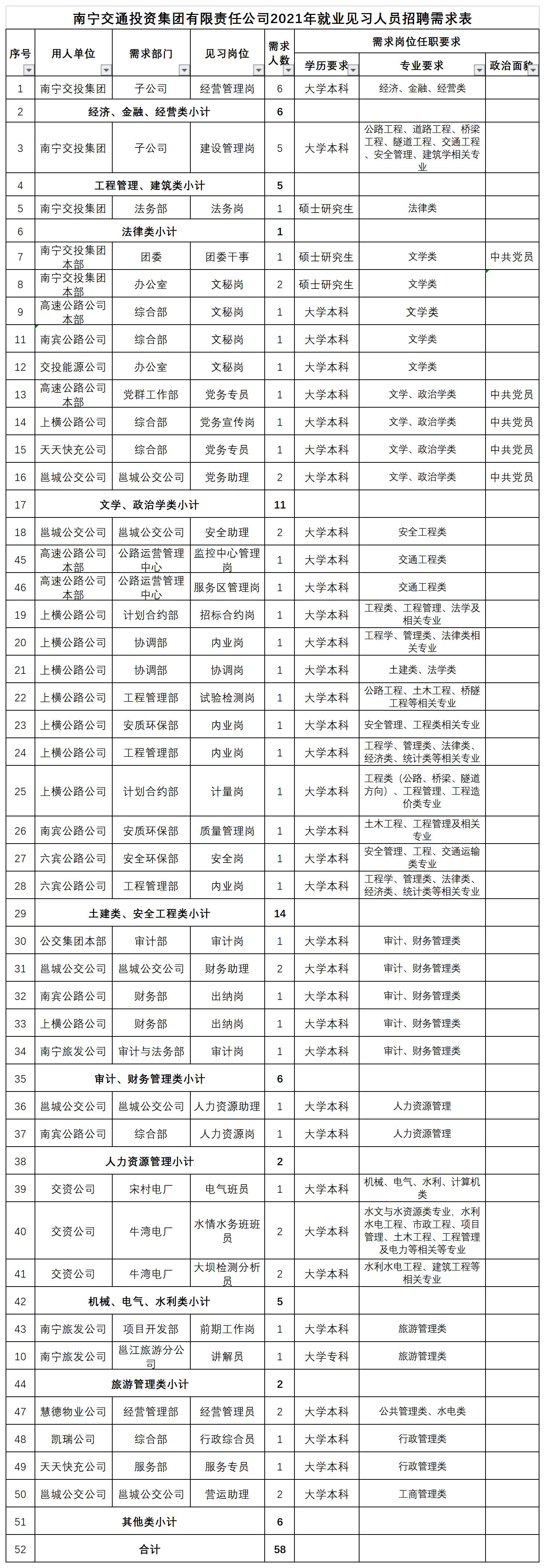 南寧交投集團校園招聘需求崗位2021118(1).jpg